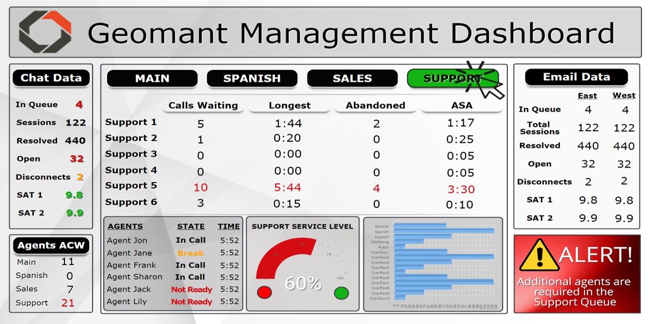 screenshot of Geomant Wallboard